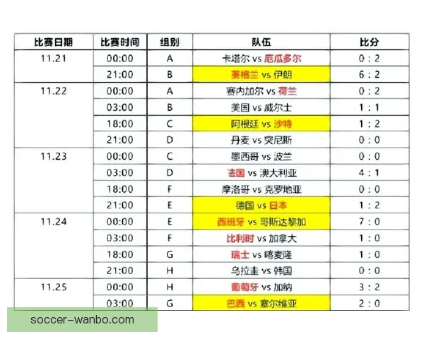 2026世界杯比赛直播全面解析精彩瞬间与赛事进程