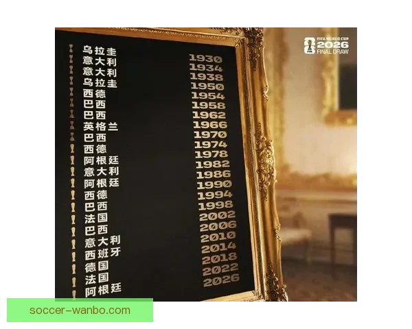 世界杯足球竞猜赔率分析与预测 2026年赛季各大球队战力评估