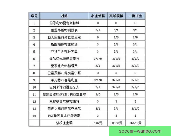 最新足球竞猜平台推荐 精选赛事分析与投注策略一站式服务